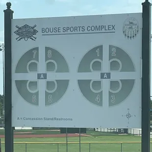 Internal field signage