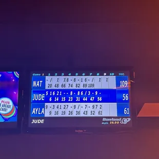 My score
