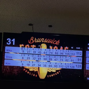 I scored a 112 which is not bad for me haha...