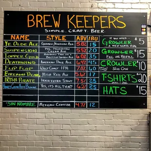 Currently Serving and Prices