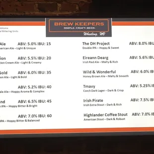 Tap list