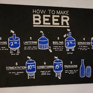 Signage