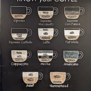 a coffee menu