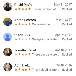Google reviews