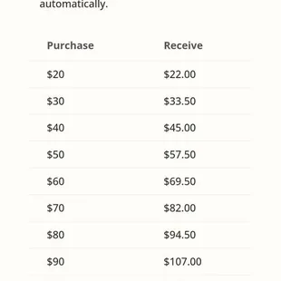 Busy Bee Laundry - Hutchinson, KS Loyalty Program Rewards