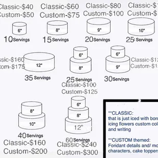 the pricing for the cake