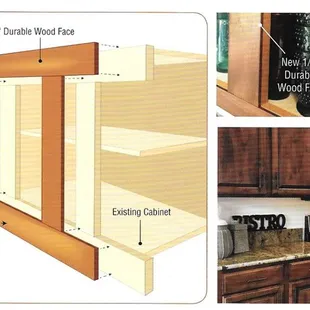 How refacing works. It fast and affordable without the mess.