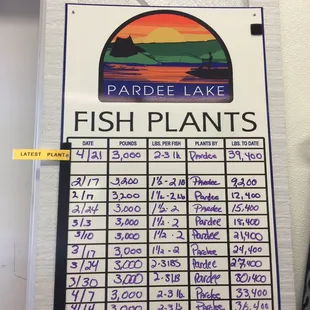 fish plants on a menu