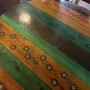 Table detailing