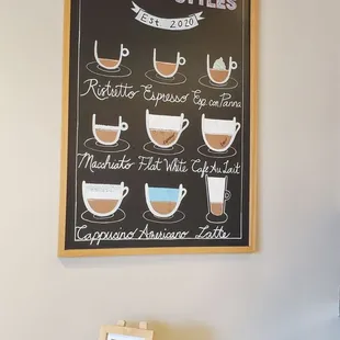 Coffee drink chart. Some of what they offer