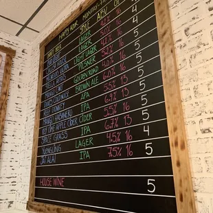 Impressive draft beer menu