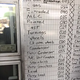 I took photos and saved them, it's a good idea. If you forget their prices or someone ask you, you got the anwser already.