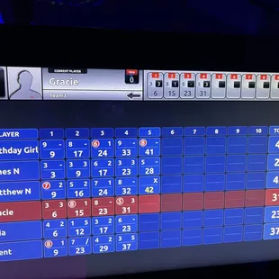 Our son's first Strike!!