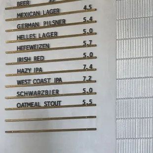 List of beers brewed on site