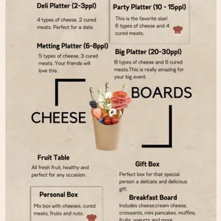 Cheese board menu