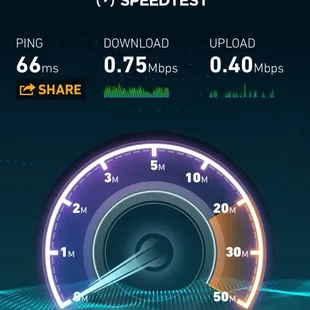 WiFi speed September 2105