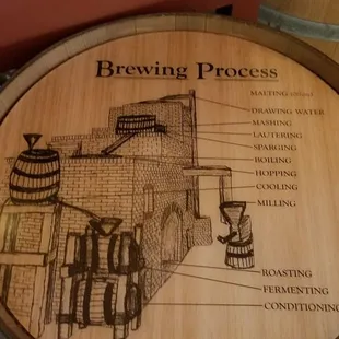the process of brewing