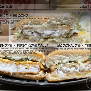 1st - Overall, Wendy's but too salty; 2nd - Carl's Jr; 3rd - McDonald's for best value on Filet-o-Fish Friday.