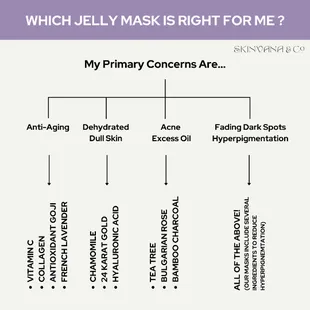 Jelly Masks