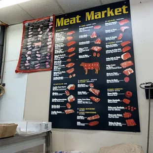 Love this poster by the butcher counter