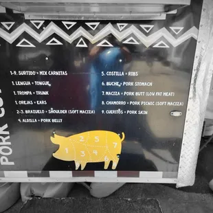 Description at carnitas Don Raul