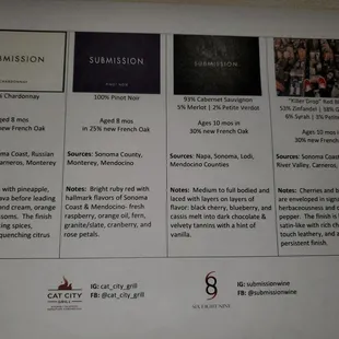 Submission Wine Flights and Bites