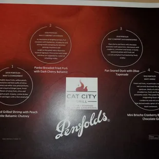 Penfolds Wine Tasting