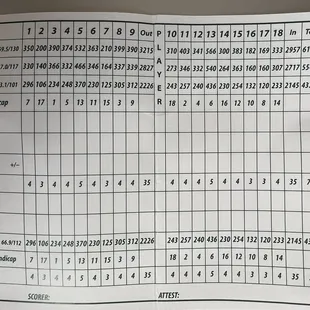 There are NO Red tees. The gold are the most forward tees