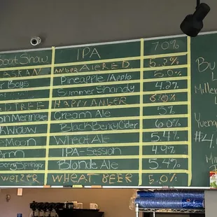 Craft beer menu looked good
