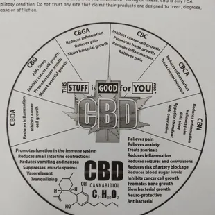 Some of the medically beneficial cannabinoids.