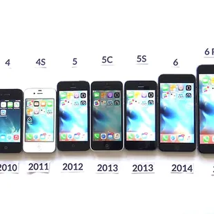 iPhone evolution