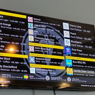 Beer...It&apos;s what&apos;s for dinner!