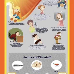 Benefits of vitamin D Supplement  https://www.amway.com/myshop/sureonlinestore