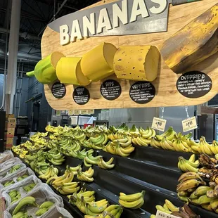 Love the sign explain the stages of bananas