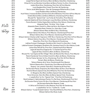 Champagne List, 750's