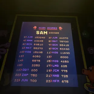 Qbert highscore!
