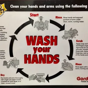 Sign in the men's room (in case you forgot how to wash your hands