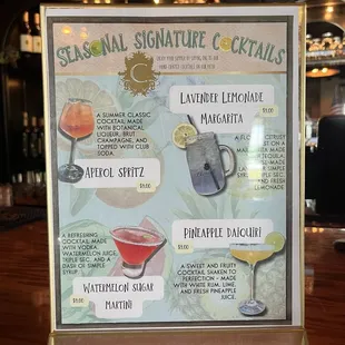 Cocktail menu