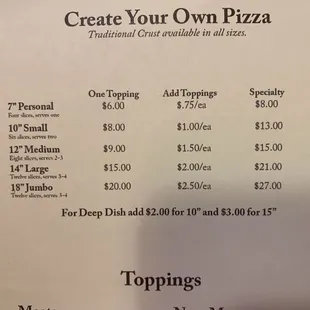 Pizza-Create Your Own