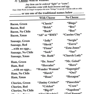 Breakfast burrito decoder