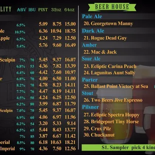 Tap list as of 4.27.17