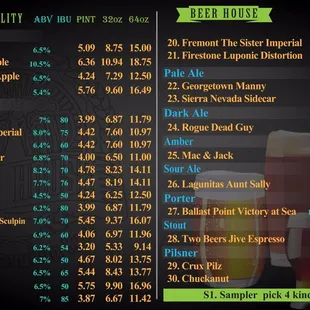 Updated list of beers as of 3/26/17. Find us on fb @ballardchoice for daily updates and SPECIALS!