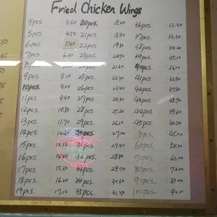 Chicken wing prices. In case you cant do math. *SPOILER ALERT* There is no price break at any amount.