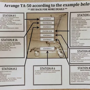 How to Arrange Your Equipment