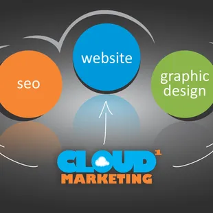 Your gateway to growing your business online.