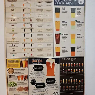 Beer information