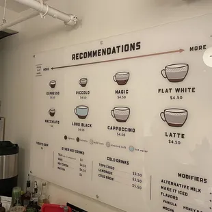 Menu options. For visual learners