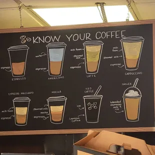 Coffee mixture breakdown