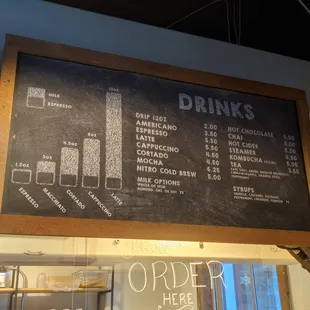 Drink menu
