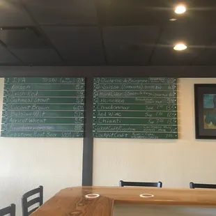 Current situation as of 16JUN16